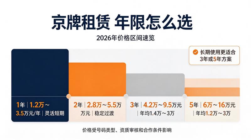 专业团队签约服务
