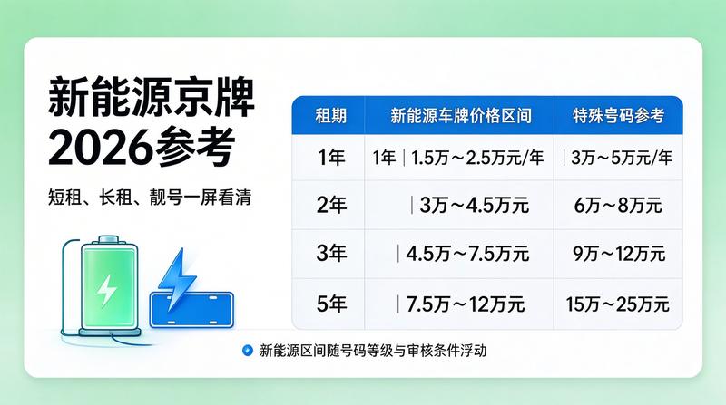 新能源车充电桩设施
